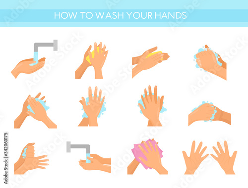 Vector illustration instruction how to wash hands. Healthcare and self hygiene infographic, all steps of cleaning hands, disinfection, antibacterial and antivirus processing flat cartoon concept