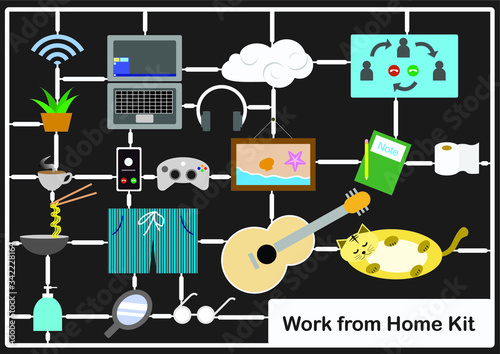 Items needed For working from home during Quarantine 19 virus protection quarantine