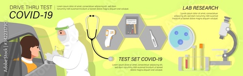 Coronavirus COVID-19 drive through testing infographic with Medical workers in full protective suit and medical appliance takes sample from customer