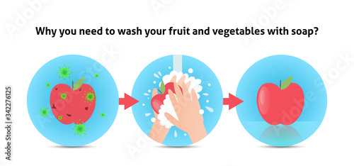 Wash fruits. Hands holding apple under water tap. Arm in foam soap bubbles washing food. Vector illustration flat design isolated on background. Disinfection, washing vegetables. Antibacterial washing