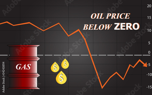 Crude oil or gas price hitting below zero at US stock market, abstract illustration with barrel,text and diagram.