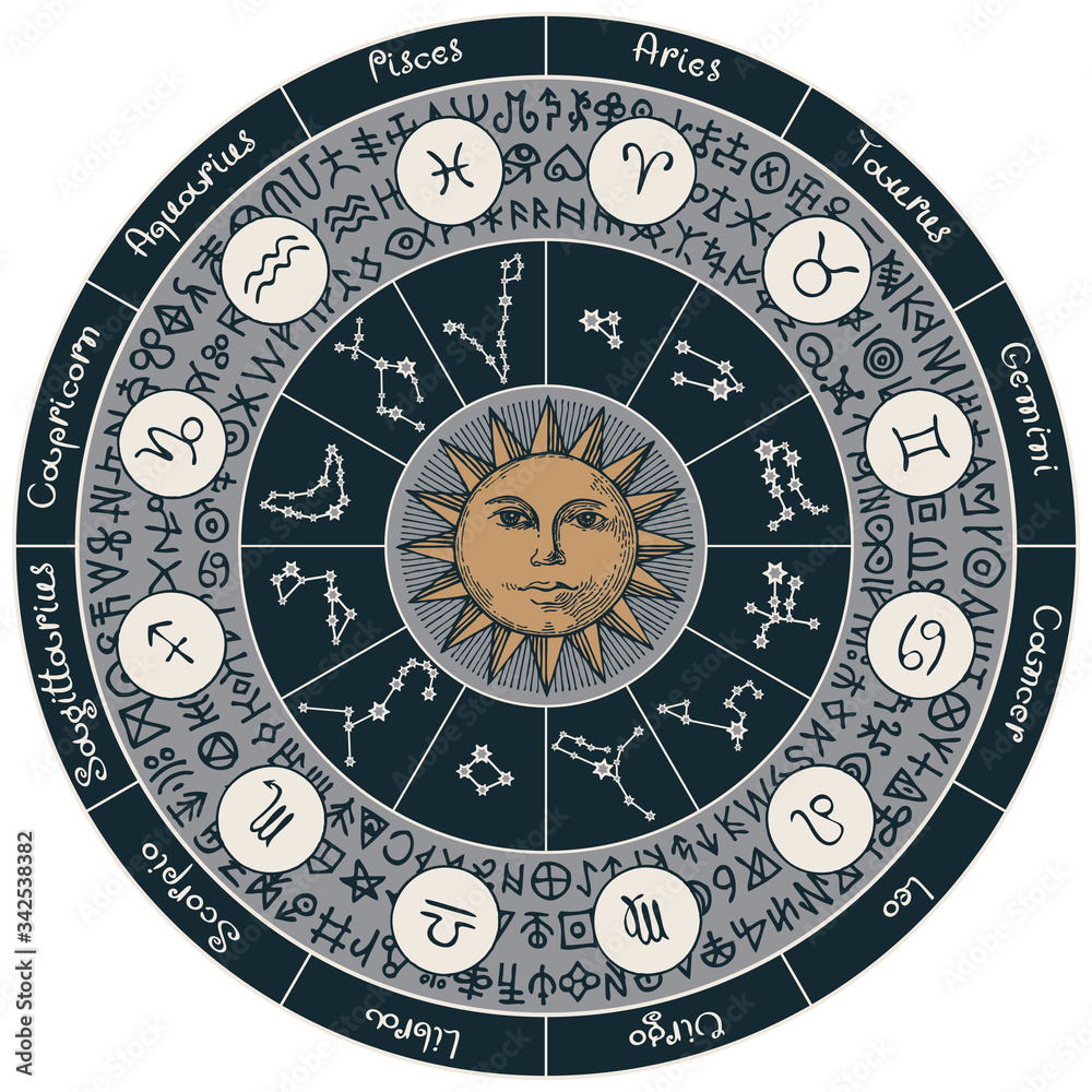 Vector circle of Zodiac signs in retro style with icons, names, constellations, the Sun and magic runes written in a circle. Hand-drawn banner with horoscope symbols for astrological predictions