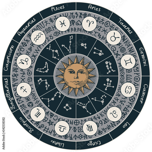 Vector circle of Zodiac signs in retro style with icons, names, constellations, the Sun and magic runes written in a circle. Hand-drawn banner with horoscope symbols for astrological predictions