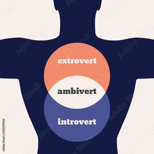 Extrovert, ambivert and introvert concept. Human psychology. Overlapped circles diagram