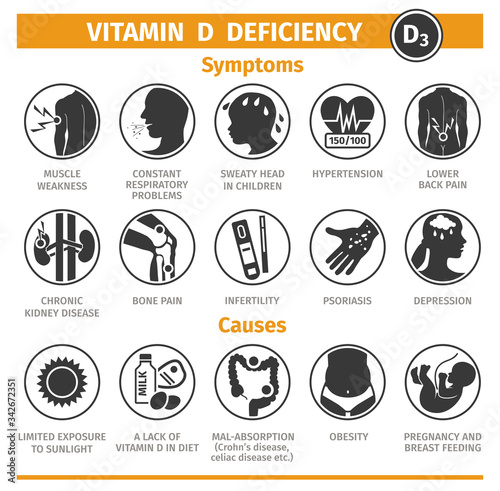 Symptoms and Causes of vitamin D deficiency. Template for use in medical agitation. Vector illustration, flat icons.