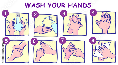 The right method of hand washing which will be safe from various germs.
