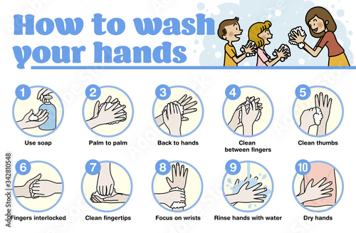 Step by step instructions on how to wash hands