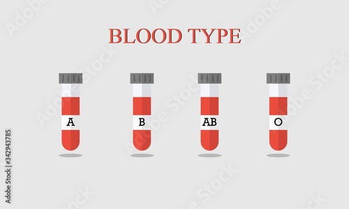 A flat illustration vector of four different blood types which is 'A', 'B', 'AB' and 'O' in a test tube. Blood donation campaign and medical care concept.