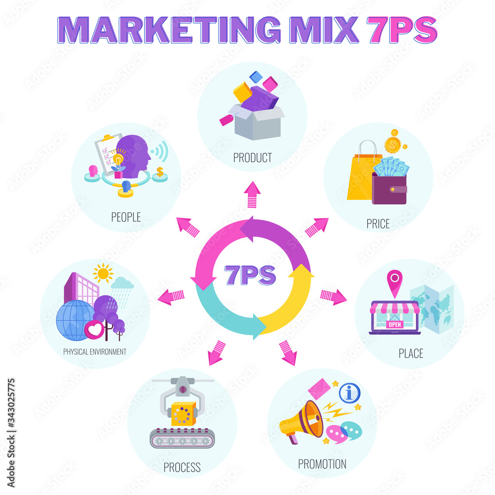 Four 7 PS marketing mix infographic flat vector illustration scheme Four 7 PS marketing mix infographic flat vector illustration scheme
