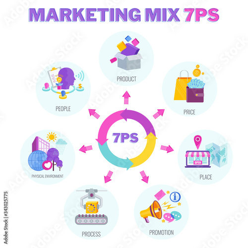 Four 7 PS marketing mix infographic flat vector illustration scheme