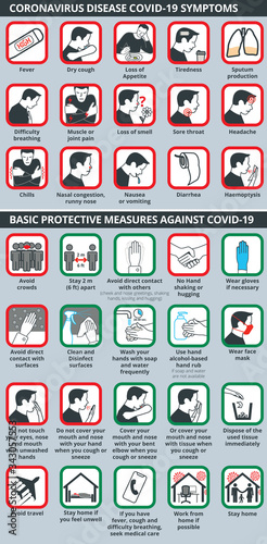 Coronavirus disease COVID-19 symptoms and basic protective measures against it. healthcare and medicine infographic