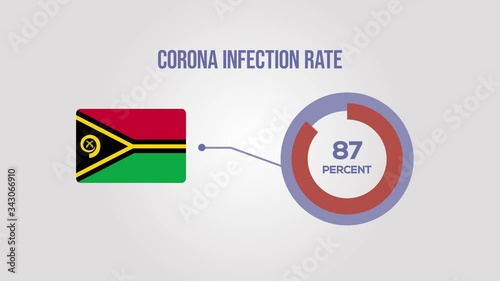 Vanuatu corona infection rate animation.