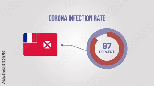 Wallis And Futuna corona infection rate animation.