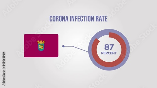 Alava corona infection rate animation.