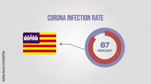 Balearic Islands corona infection rate animation.