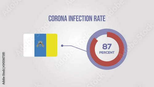 Canary Islands corona infection rate animation.