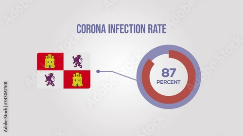 Castilla Y Leon corona infection rate animation.
