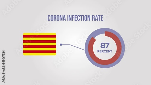 Catalonia corona infection rate animation.