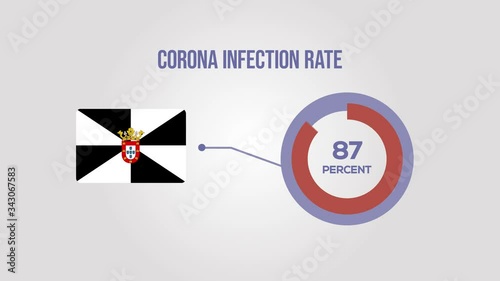 Ceuta corona infection rate animation.