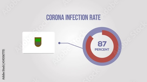 Gipuzkoa corona infection rate animation.