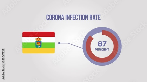 La Rioja Spain corona infection rate animation.
