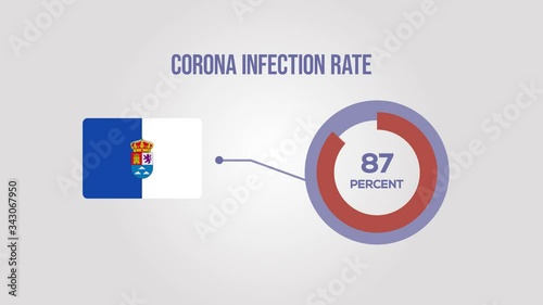 Las Palmas corona infection rate animation.