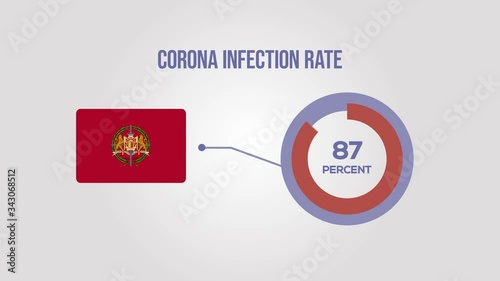 Valladolid corona infection rate animation.