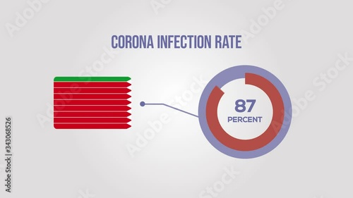 Zamora corona infection rate animation.