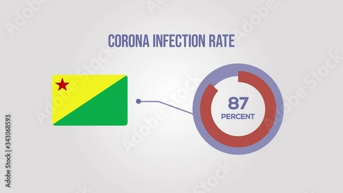 Acre corona infection rate animation.