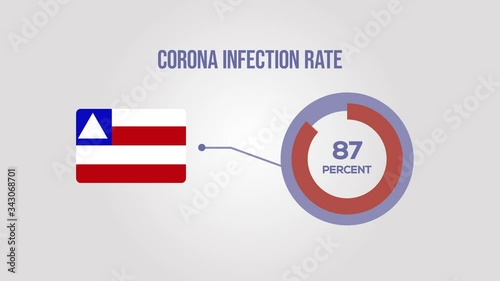 Bahia corona infection rate animation.