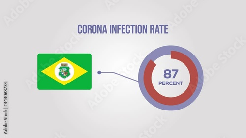 Ceara corona infection rate animation.