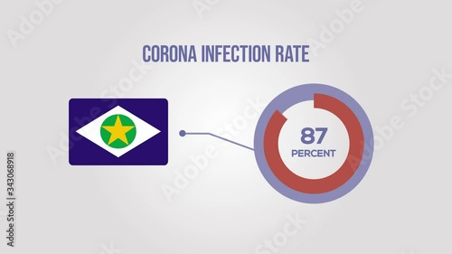 Mato Grosso corona infection rate animation.