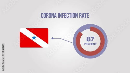 Para corona infection rate animation.