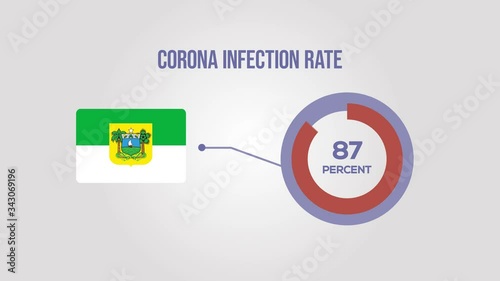 Rio Grande Do Norte corona infection rate animation.