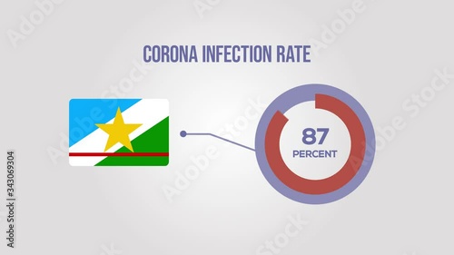 Roraima corona infection rate animation.