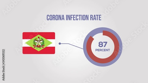 Santa Catarina corona infection rate animation.