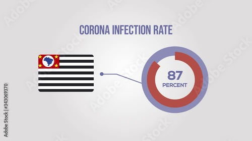 Sao Paulo corona infection rate animation.