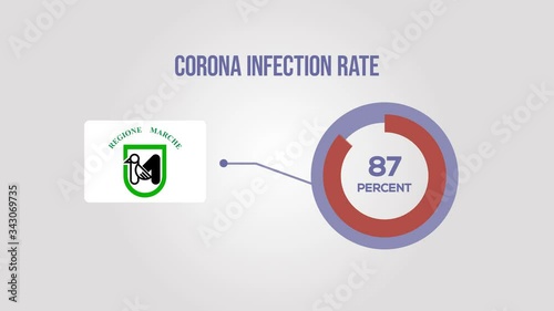 Marche corona infection rate animation.