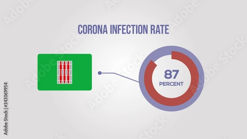 Umbria corona infection rate animation.