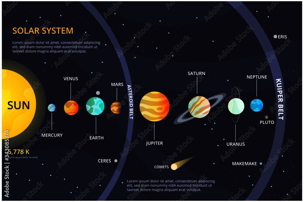 Solar System Arrangement
