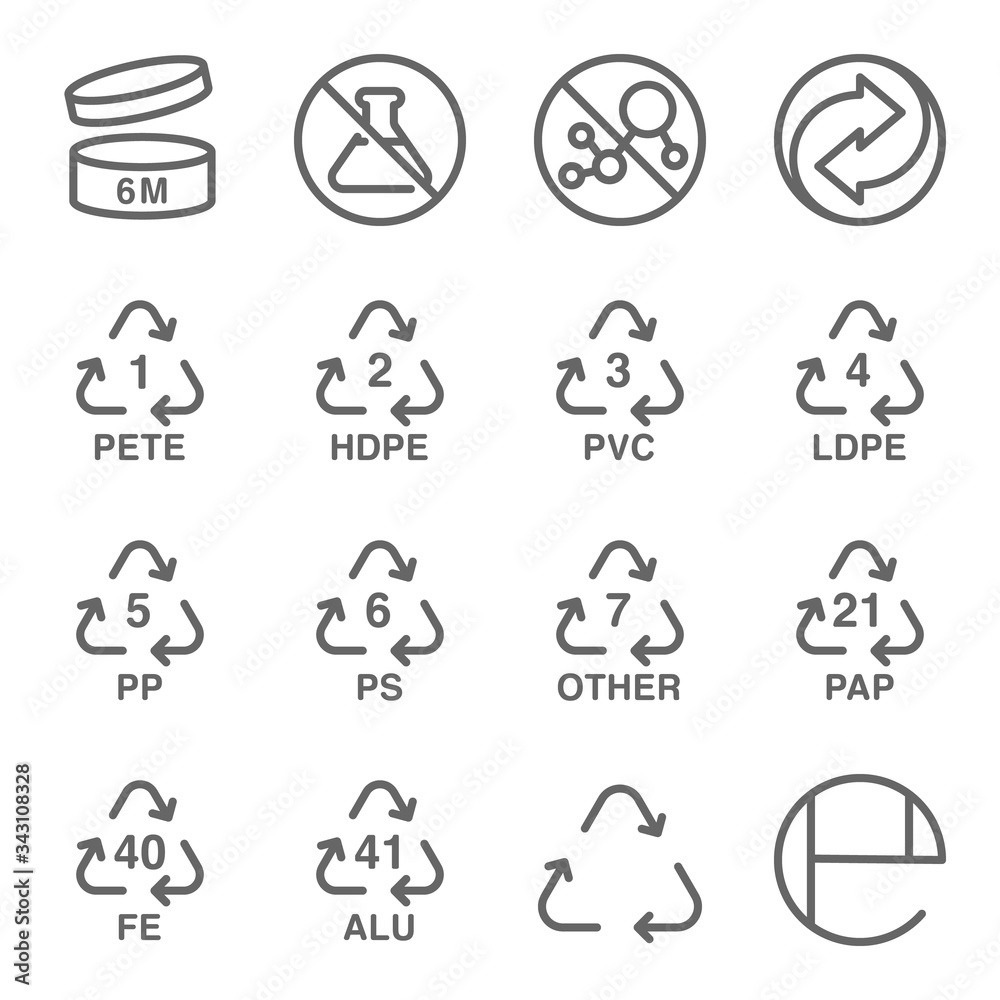 Cosmetic Packaging Symbols