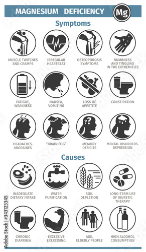 Symptoms and Causes of Magnesium deficiency. Template for use in medical agitation. Vector illustration, flat icons.