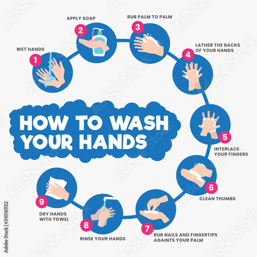 How To Wash Your Hands Antibacterial Prevention