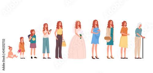 Woman character in different age steps concept. Vector flat cartoon graphic design illustration