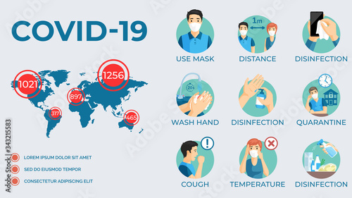 Coronavirus Covid-19 spread over all countries, protection tips and symptoms during 2019-ncov vector flat illustration.