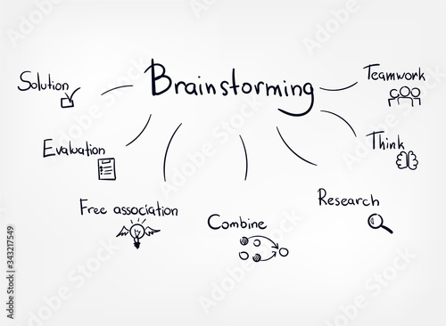 brainstorming vector concept word lettering hand writing