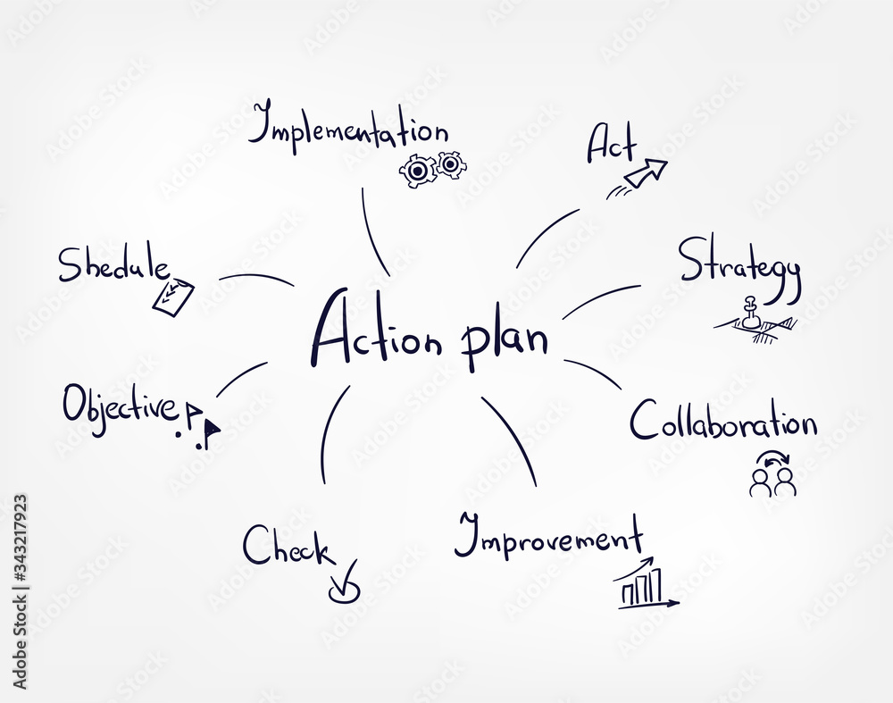 action plan word concept doodle hand drawn vector line illustration