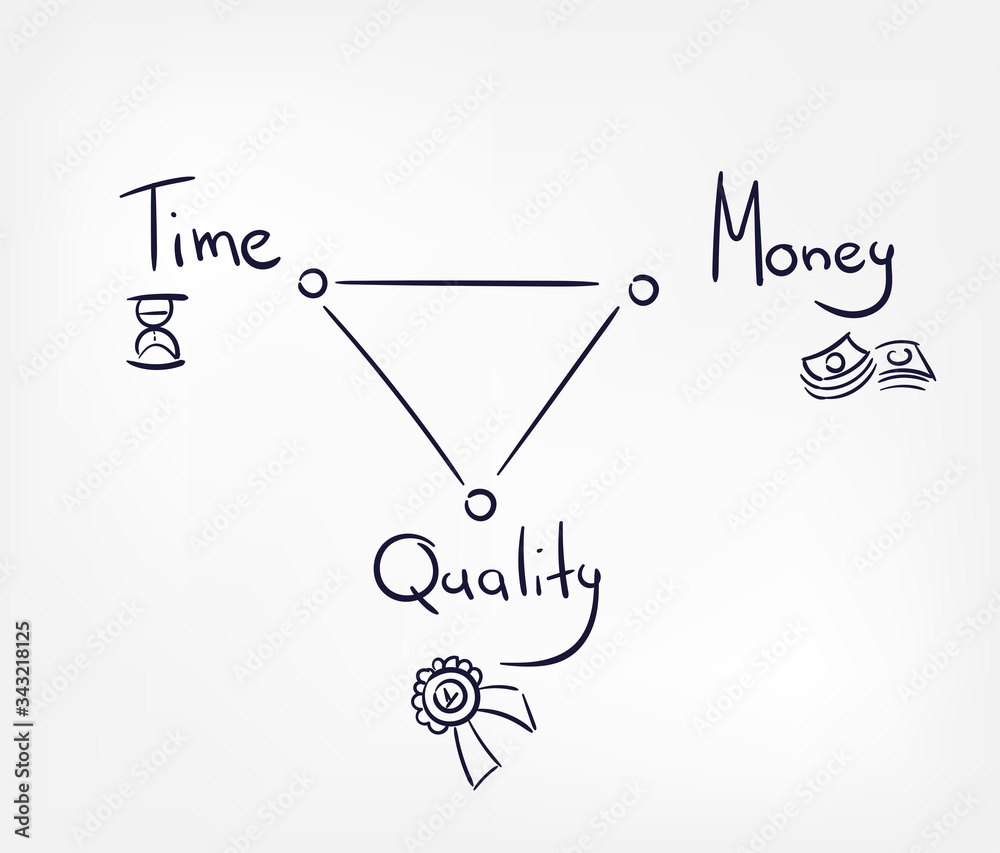 time money quality triangle concept doodle hand drawn vector line ...
