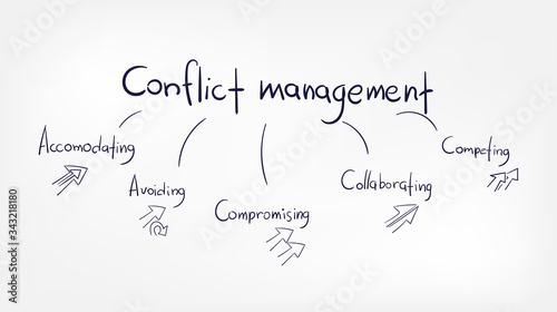 conflict management abstract vector concept doodle line sketch illustration clip art