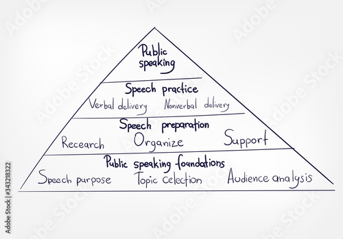 public speaking pyramid abstract vector concept doodle line sketch illustration clip art
